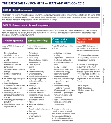 About SOER 2015 - content overview