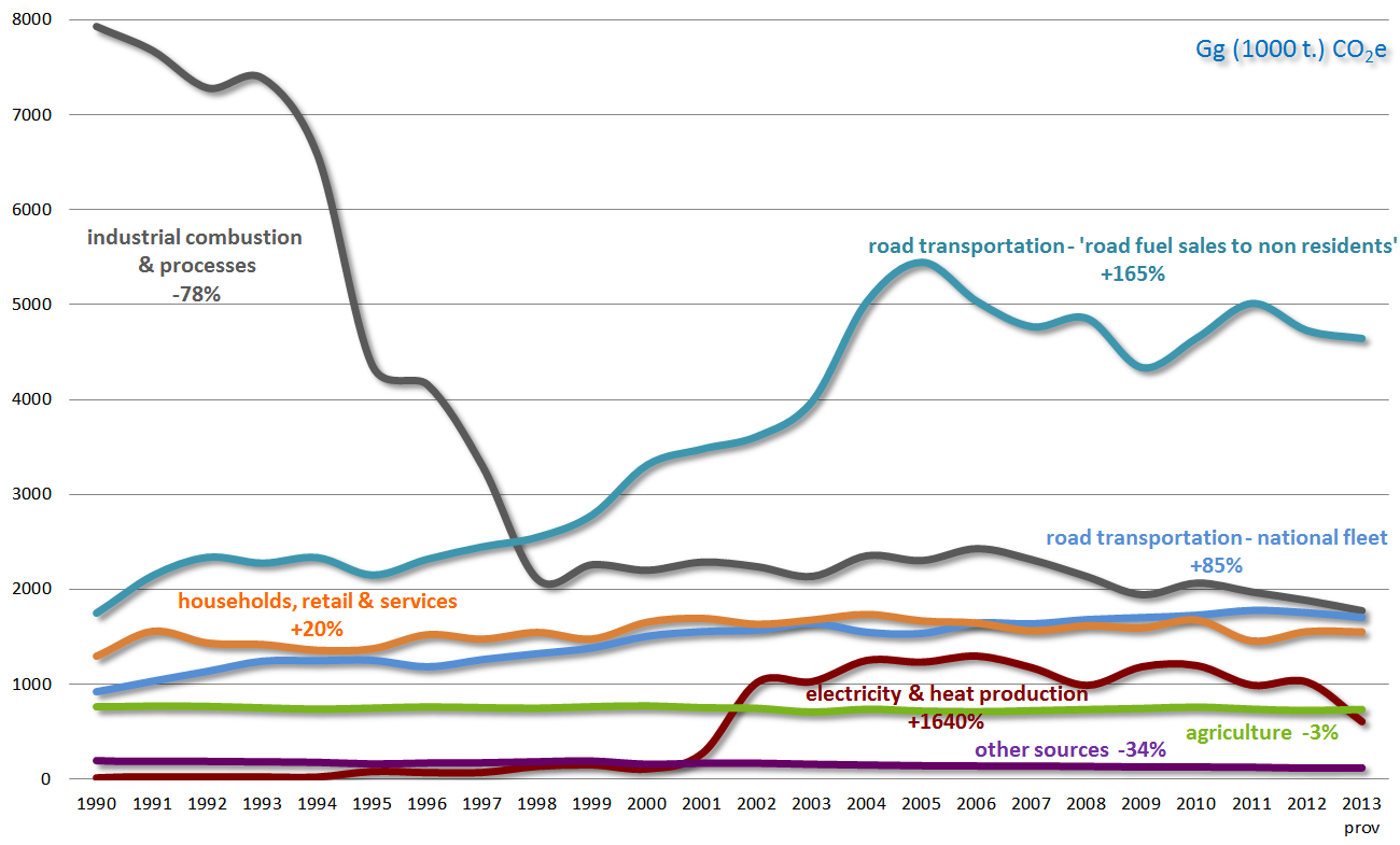 LU_Chart 1_v.3.1.png