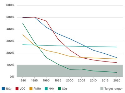 Graph 1 Switzerland.jpg