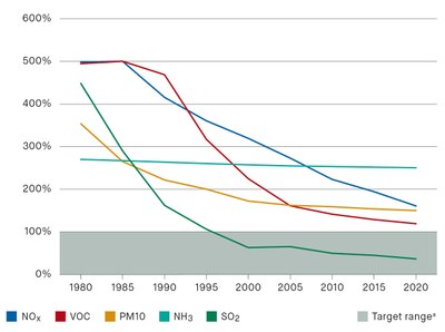 Graph 1 Switzerland.jpg