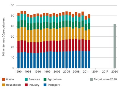 Graph 2 Switzerland.jpg