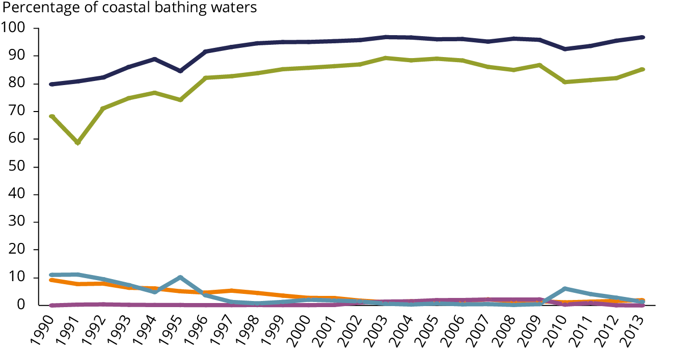 figure 5.1a