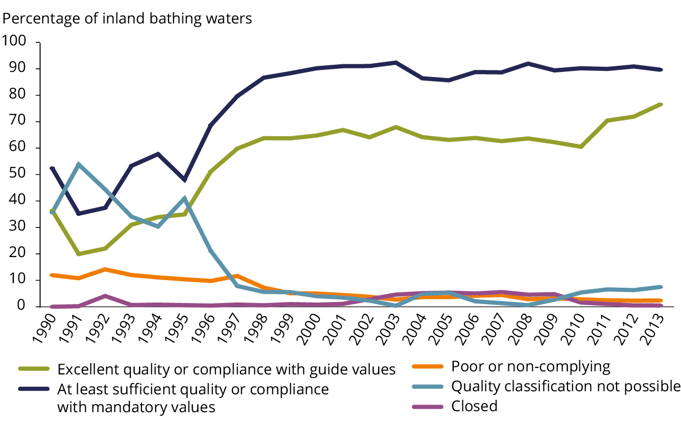 figure5.1b