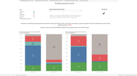 Breeding population and distribution trends