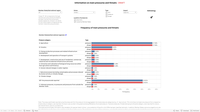 Main pressures and threats