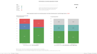 Winter population trends