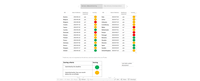 Timeliness of submission - Habitats directive article 17 - reporting from Member States