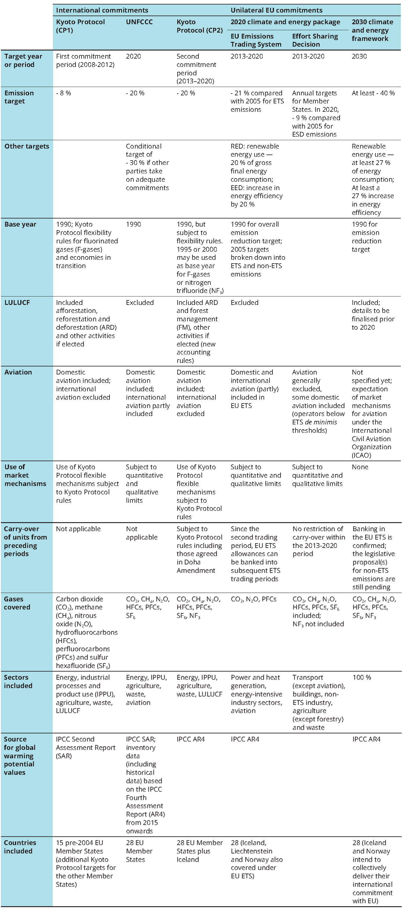 table4.2