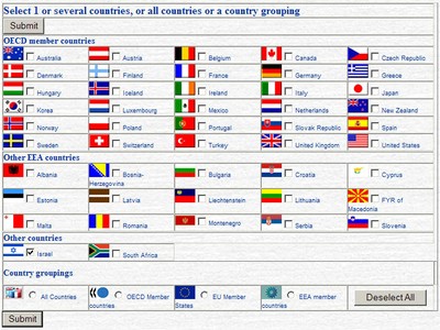 Economic instruments data download