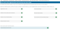 Urban waste water agglomerations and receiving areas data viewer