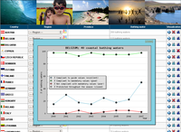 Bathing water quality data viewer